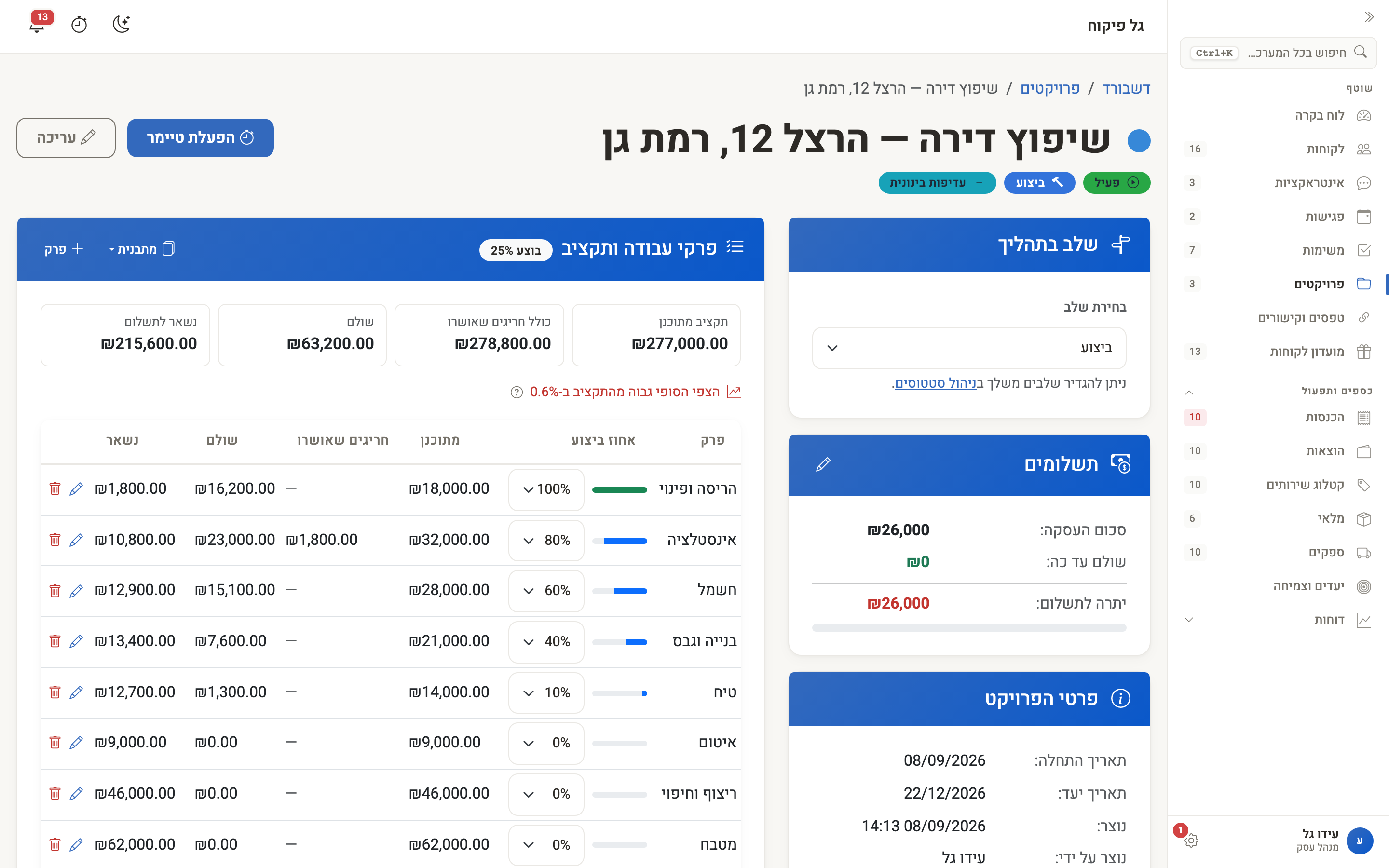 עמוד פרויקט שיפוץ: שלב בתהליך, תשלומים, וכרטיס פרקי העבודה והתקציב