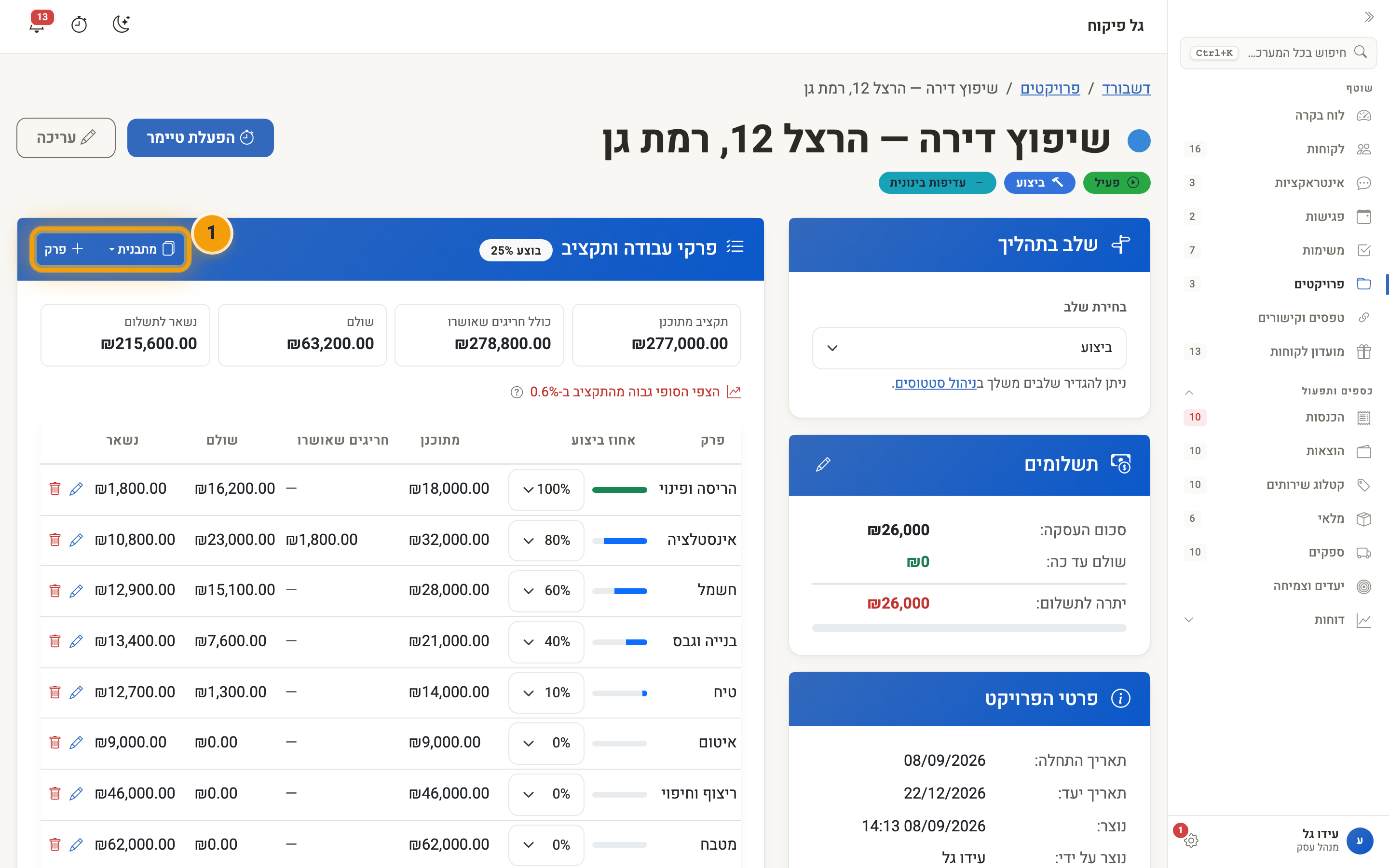 כרטיס פרקי העבודה והתקציב, עם הכפתורים מתבנית ופרק מודגשים