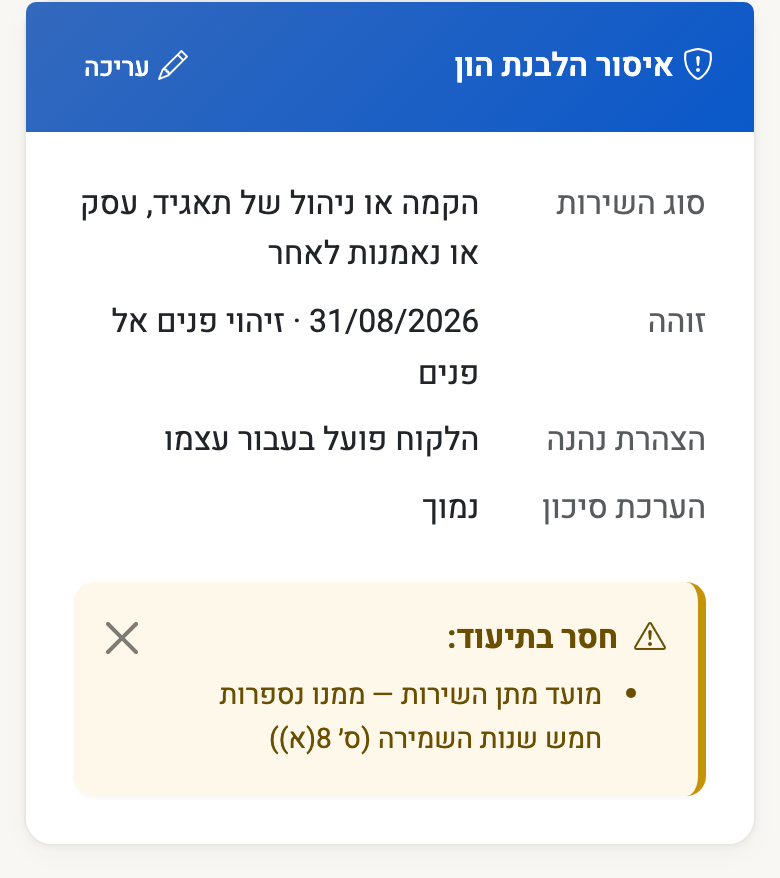 צילום מסך — כרטיס איסור הלבנת הון בתיק: סוג השירות, זיהוי הלקוח, הצהרת נהנה והערכת סיכון, ורשימה של מה שעדיין חסר בתיעוד