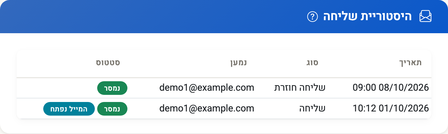 צילום מסך — היסטוריית שליחה במסמך: מתי נשלח, לאיזו כתובת ומה קרה לו, עם סימון שהמייל נפתח