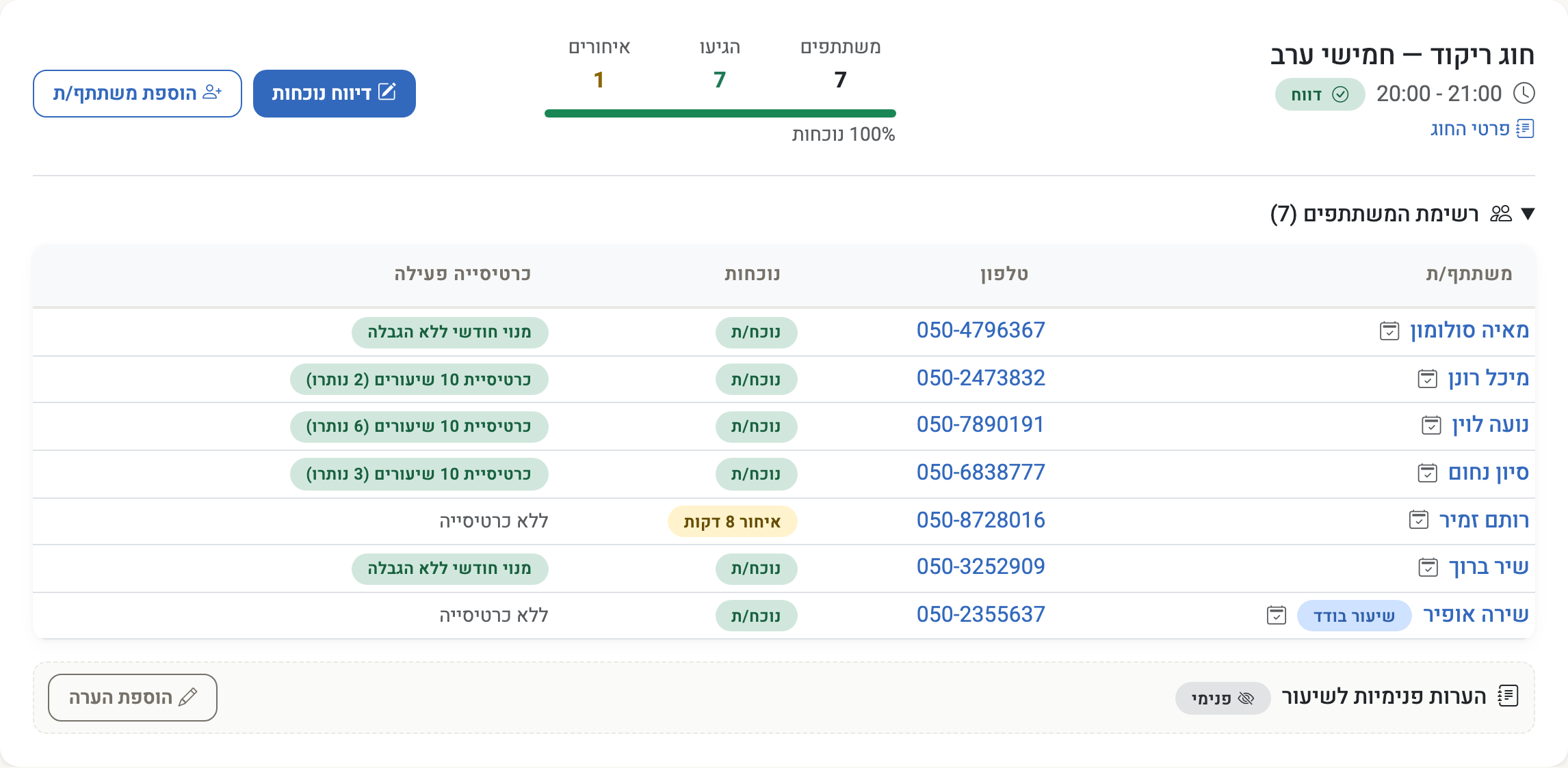 Screenshot — session attendance: who came, who was late, and each participant’s card