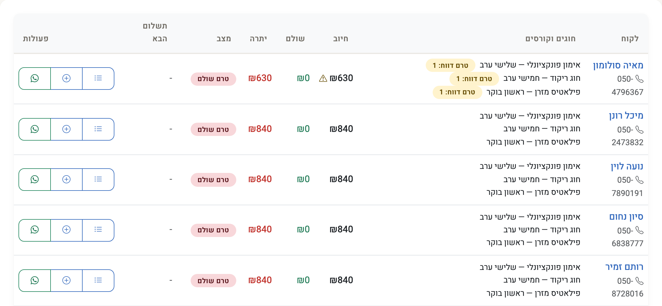 Screenshot — payments and debts: what each participant was charged, paid and still owes