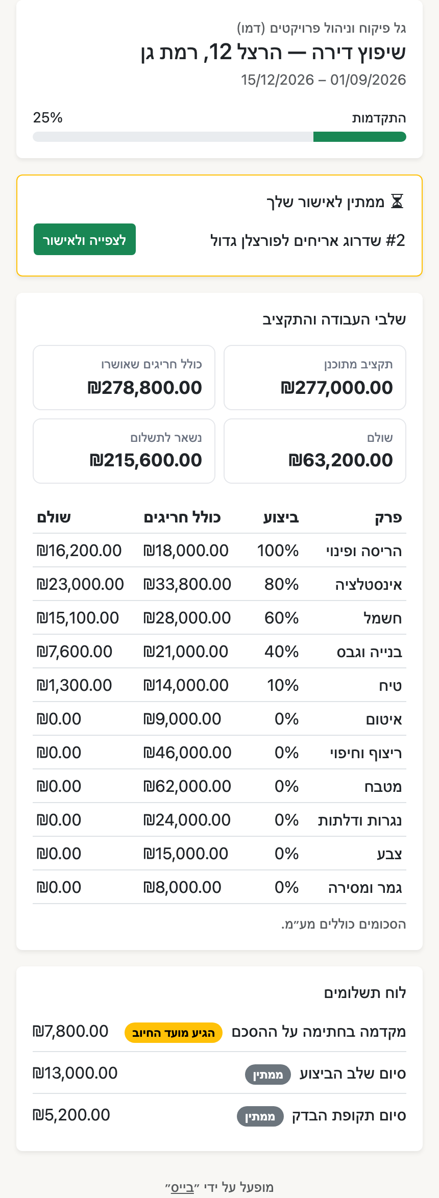 لقطة شاشة — صفحة المشروع للعميل في الهاتف: التقدم، تغيير بانتظار الموافقة، الميزانية حسب المراحل وجدول الدفعات