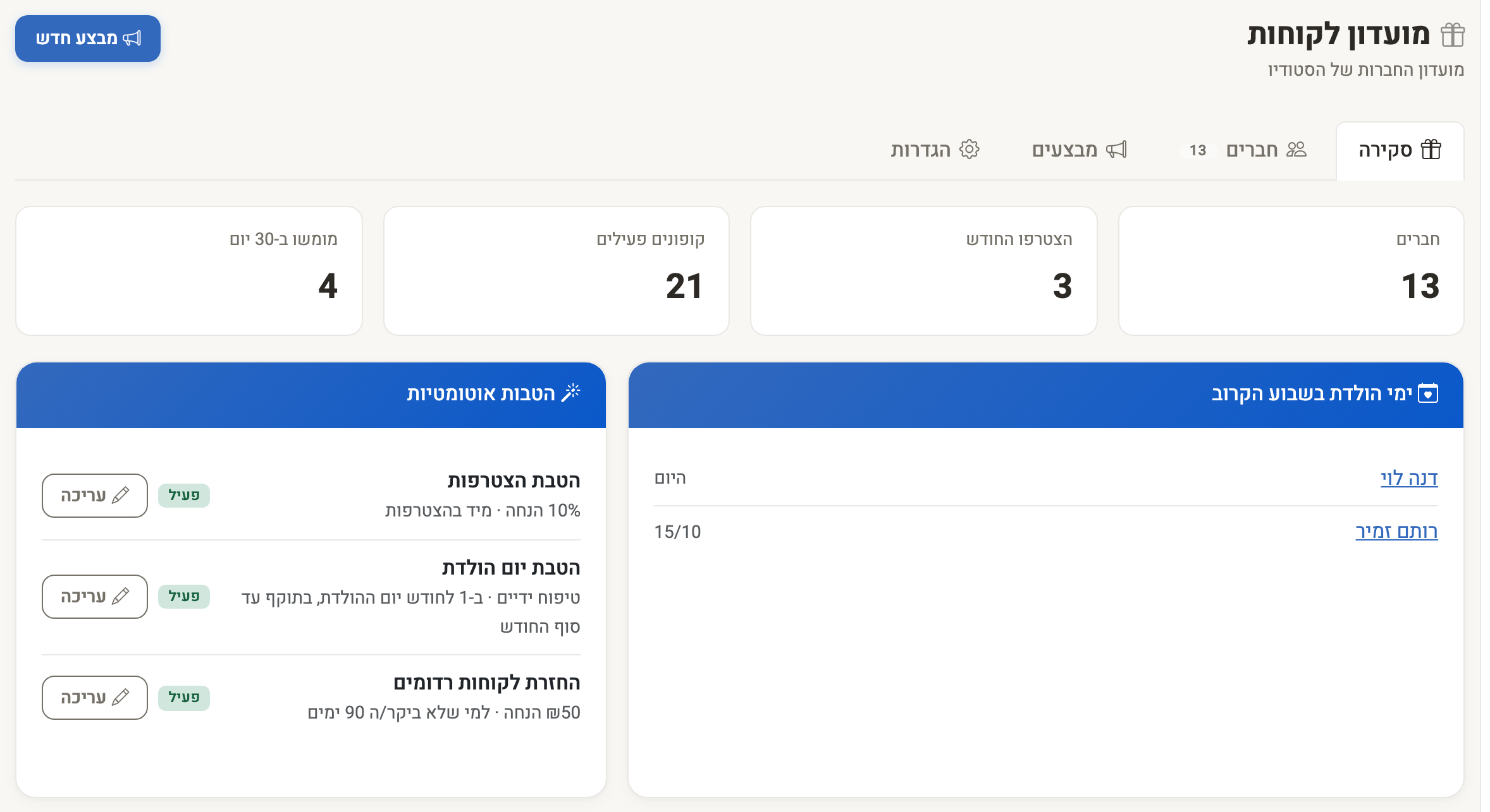Screenshot — the customer club screen in a beauty salon: members, joined this month, active coupons, birthdays this week and the automatic benefits