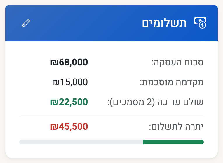 צילום מסך — כרטיס התשלומים של אירוע: סכום העסקה, מקדמה, שולם עד כה, יתרה לתשלום ופס התקדמות