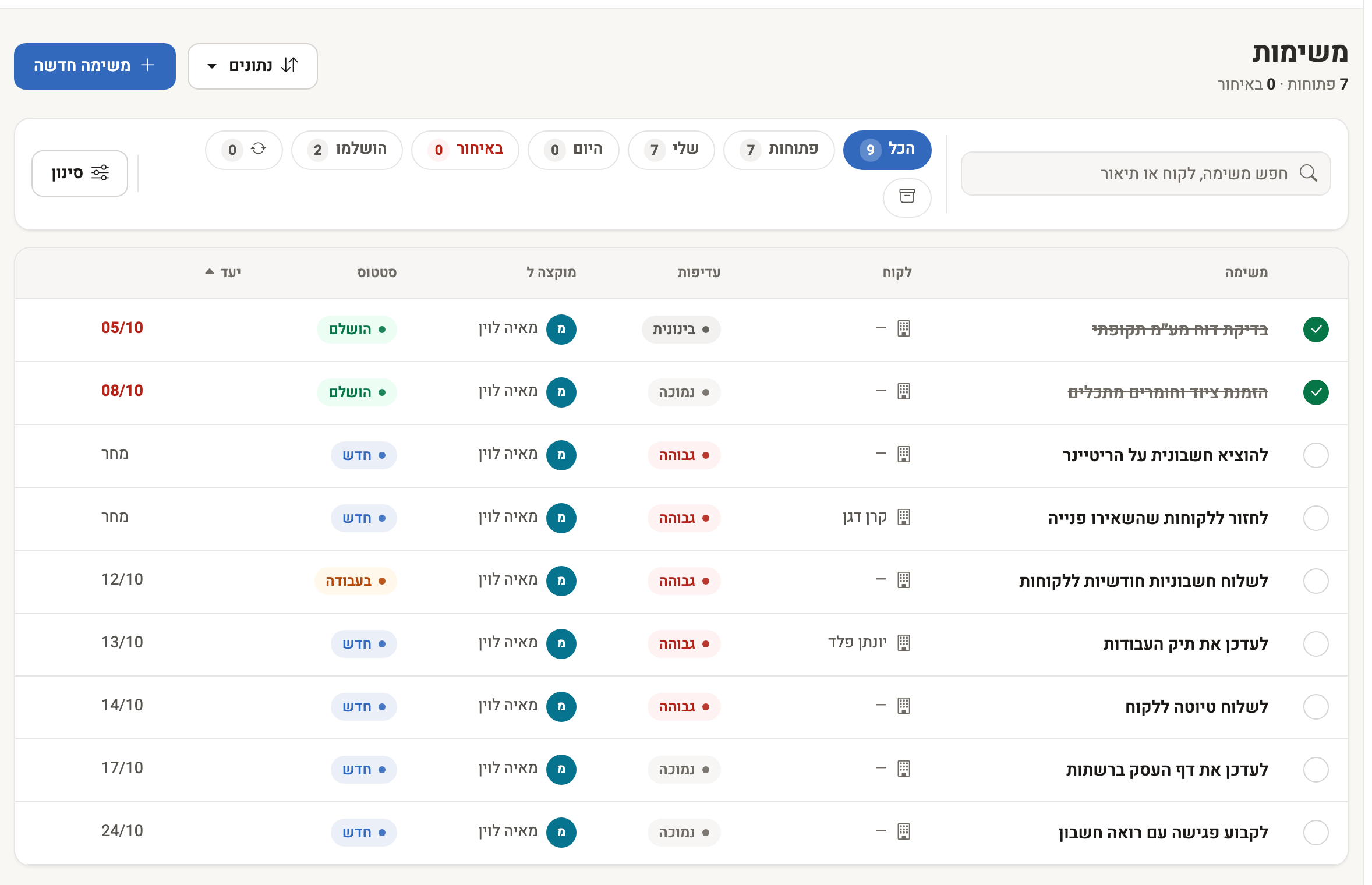 Screenshot: the task list with priority, status and due date, and filters for open and overdue tasks