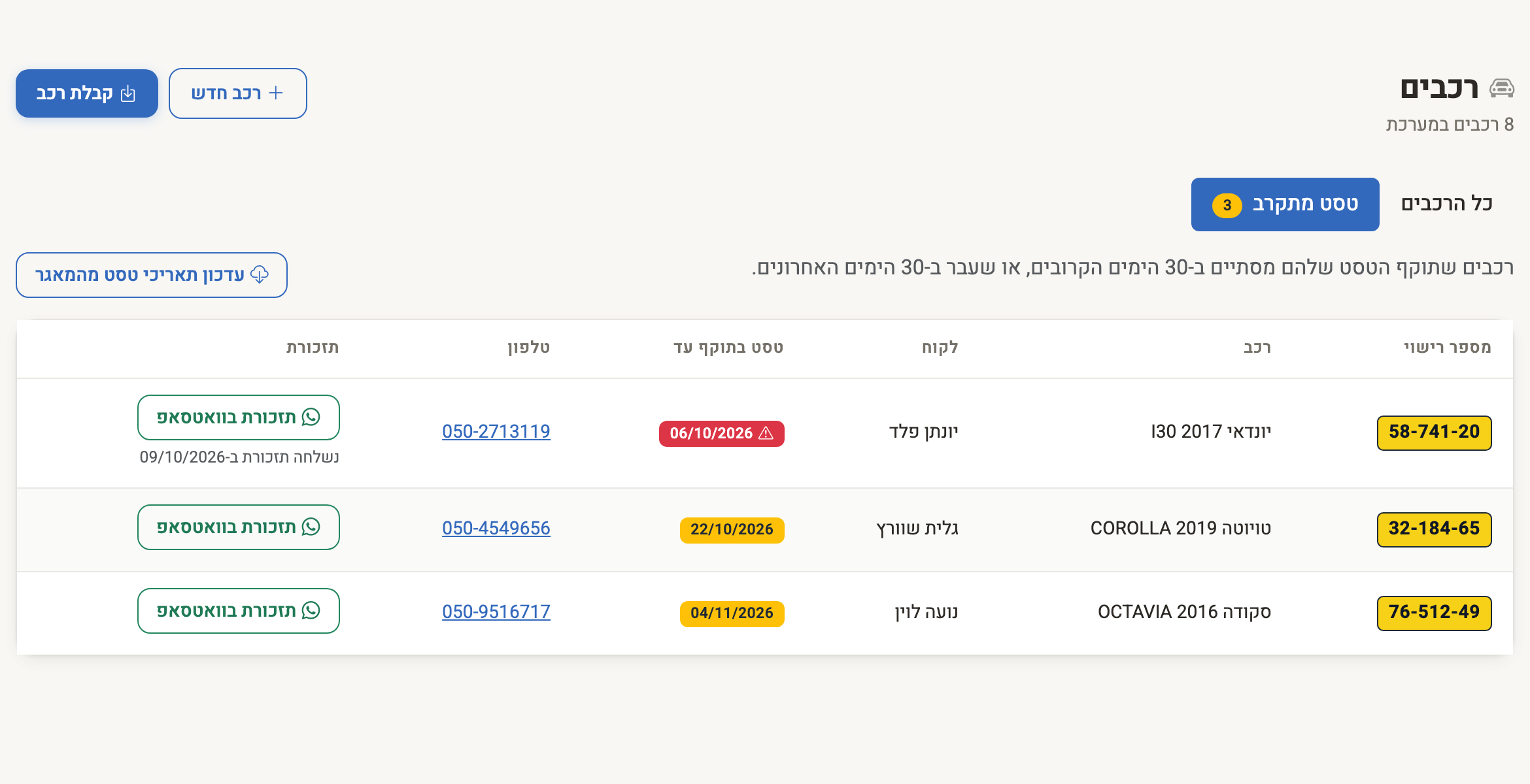 Скриншот — список «Скоро техосмотр»: госномер, клиент, дата техосмотра, телефон и напоминание в WhatsApp