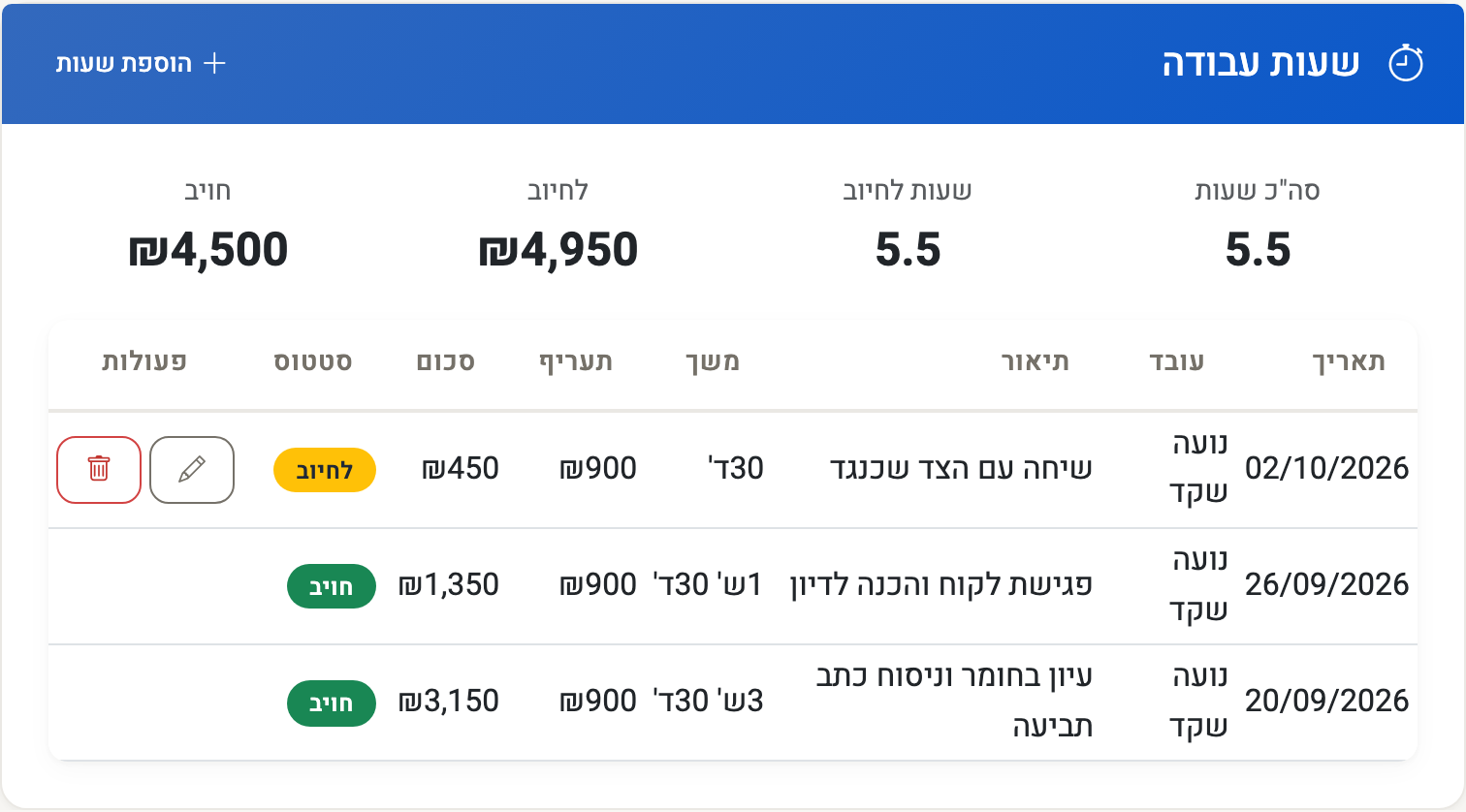 צילום מסך — שעות העבודה בתיק: תעריף שעה, סכום לכל רישום, והסטטוס חויב או לחיוב