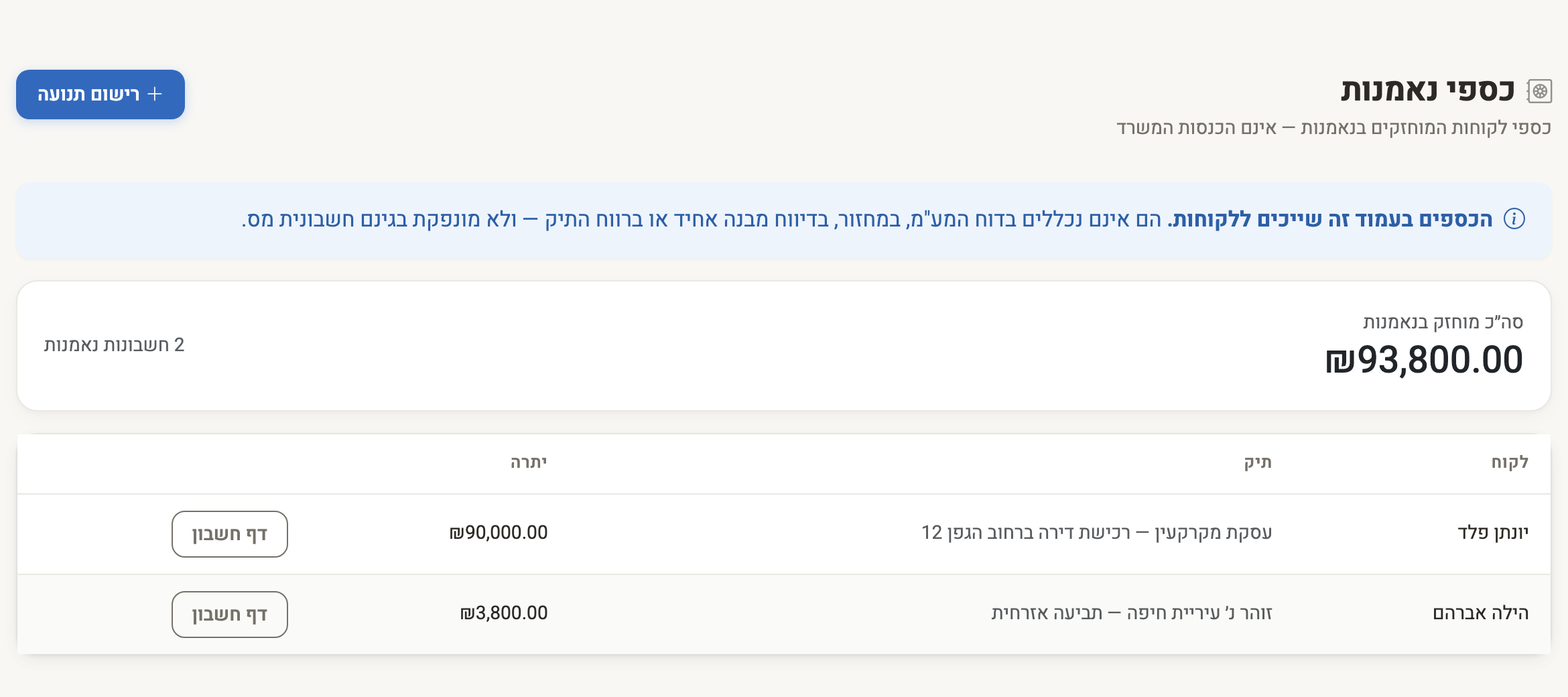 צילום מסך — פנקס כספי נאמנות: סך הכספים המוחזקים והיתרה לכל לקוח ולכל תיק, בנפרד מהכנסות המשרד