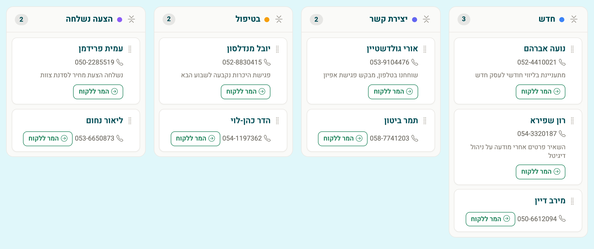 צילום מסך — לוח הלידים: עמודה לכל שלב וכרטיס לכל ליד