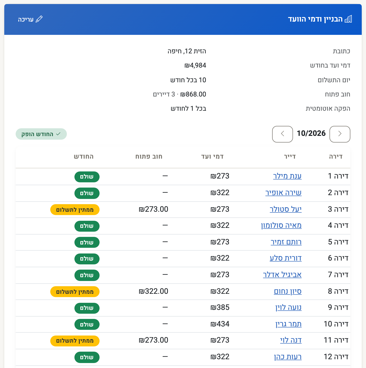 Screenshot — the building card: each flat's dues, the open balance and this month's payment status