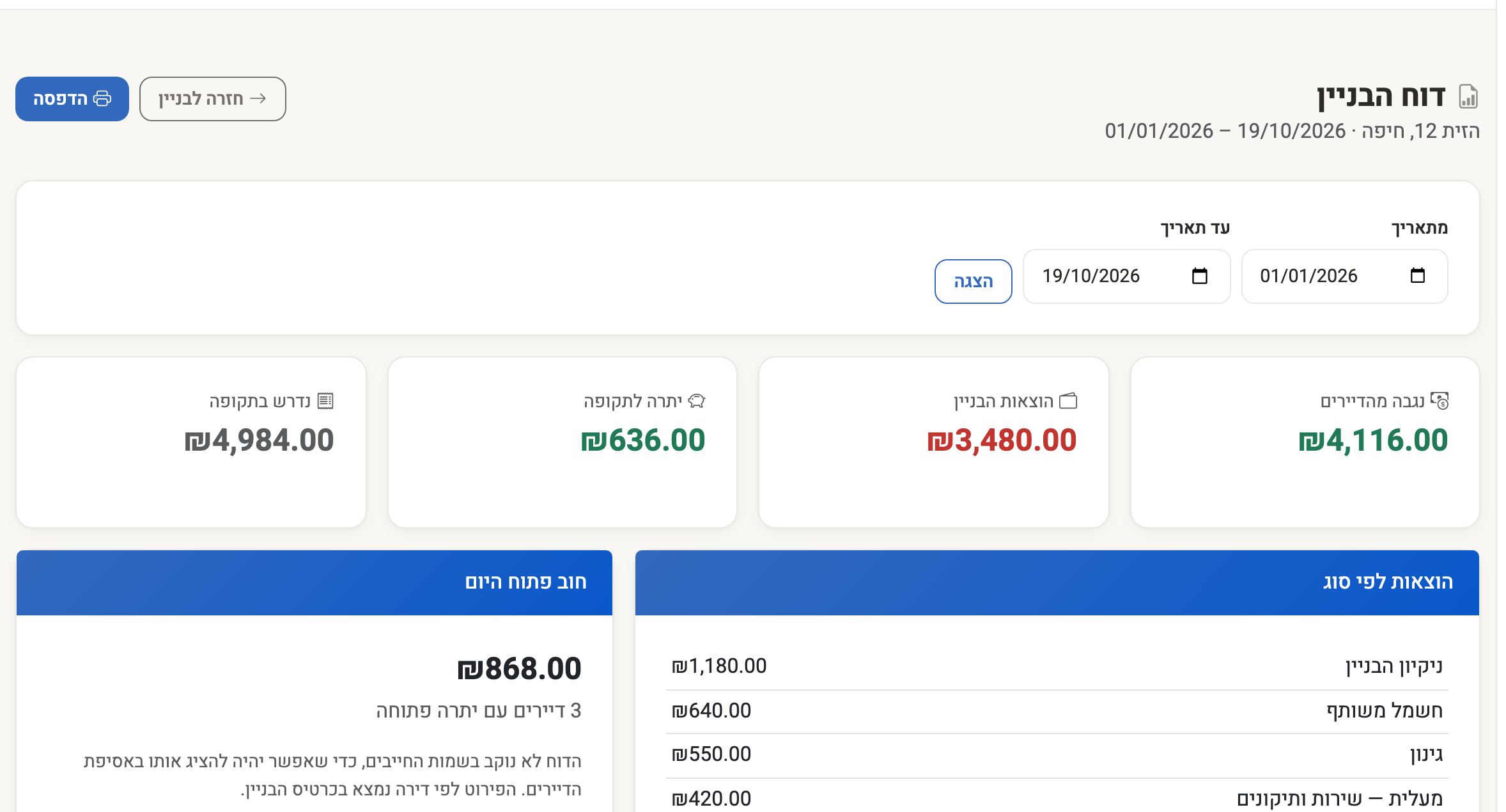 Screenshot — the building report: collected from residents, building expenses, the balance and the open debt