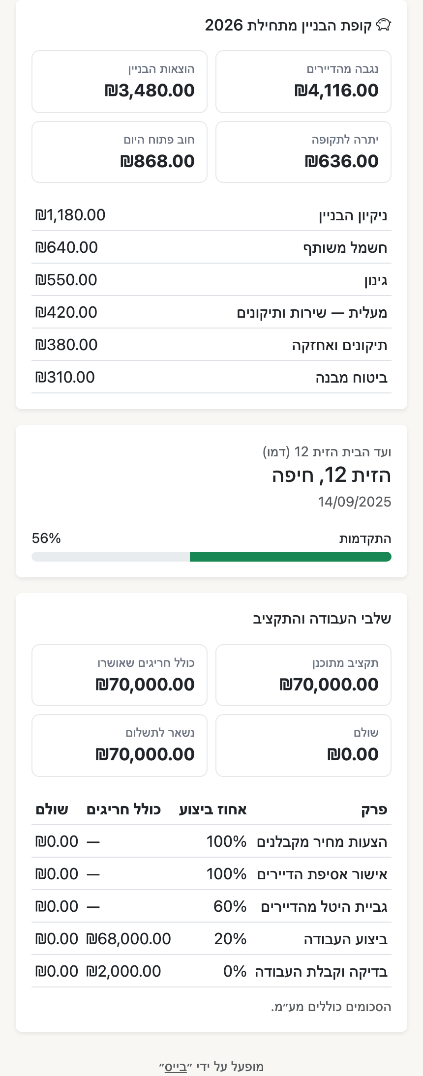 Screenshot — the residents' view link on a phone: the building's fund, expenses by type and the renovation stages